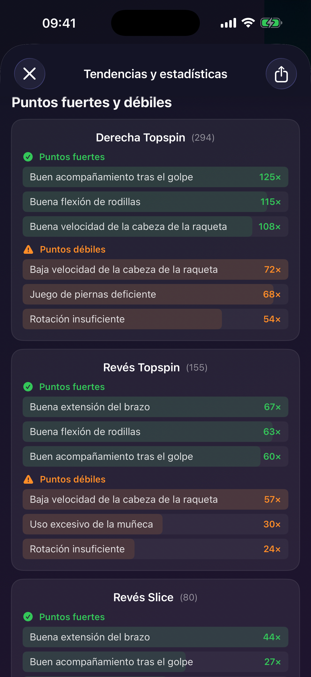 Fortalezas y debilidades en TennisFlow
