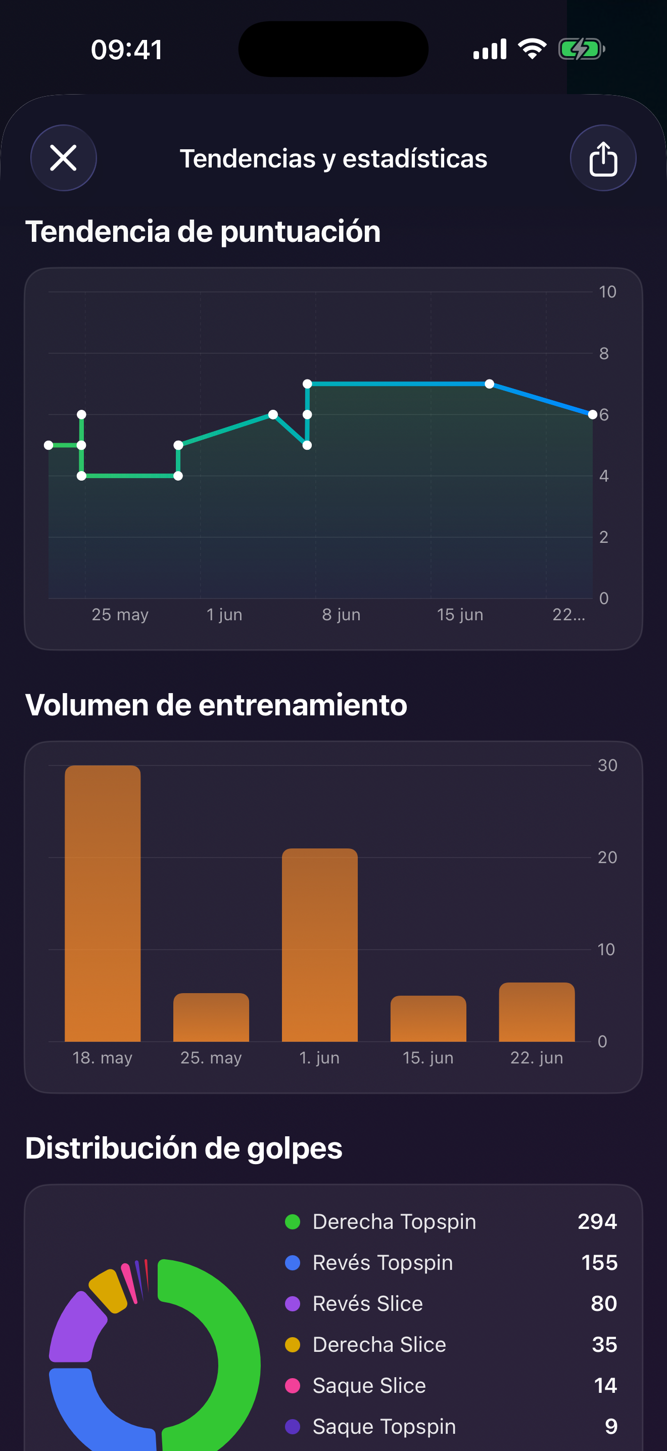 Tendencias y distribución en TennisFlow