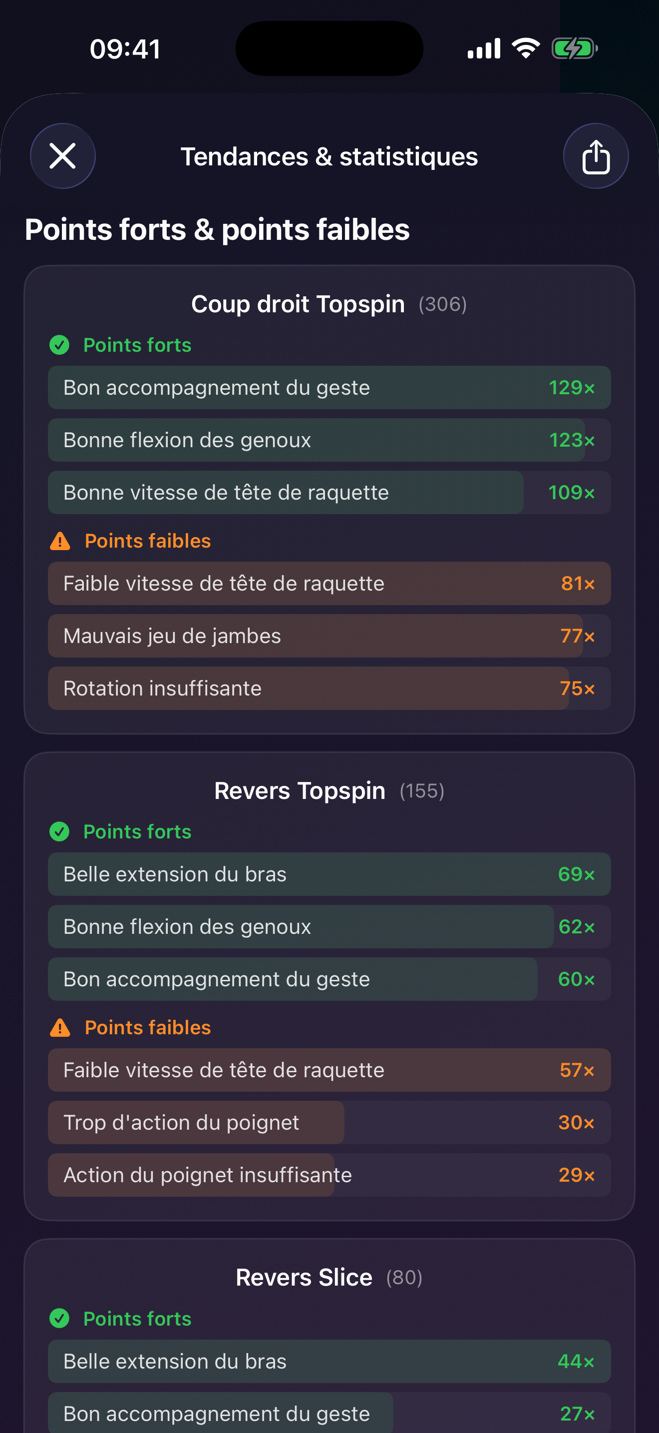 Forces et faiblesses dans TennisFlow