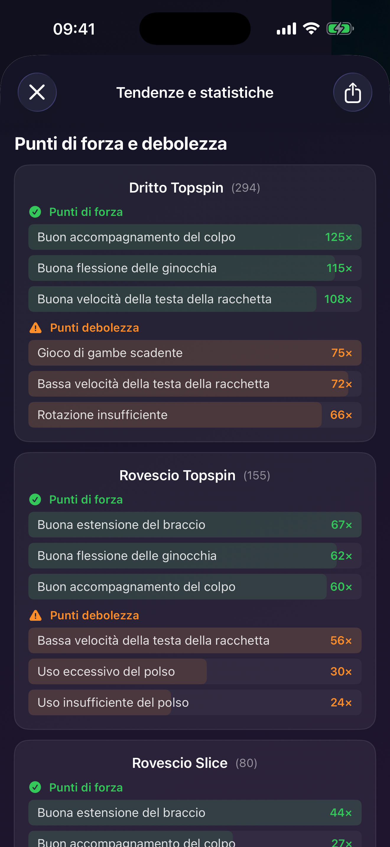 Punti di forza e debolezze in TennisFlow
