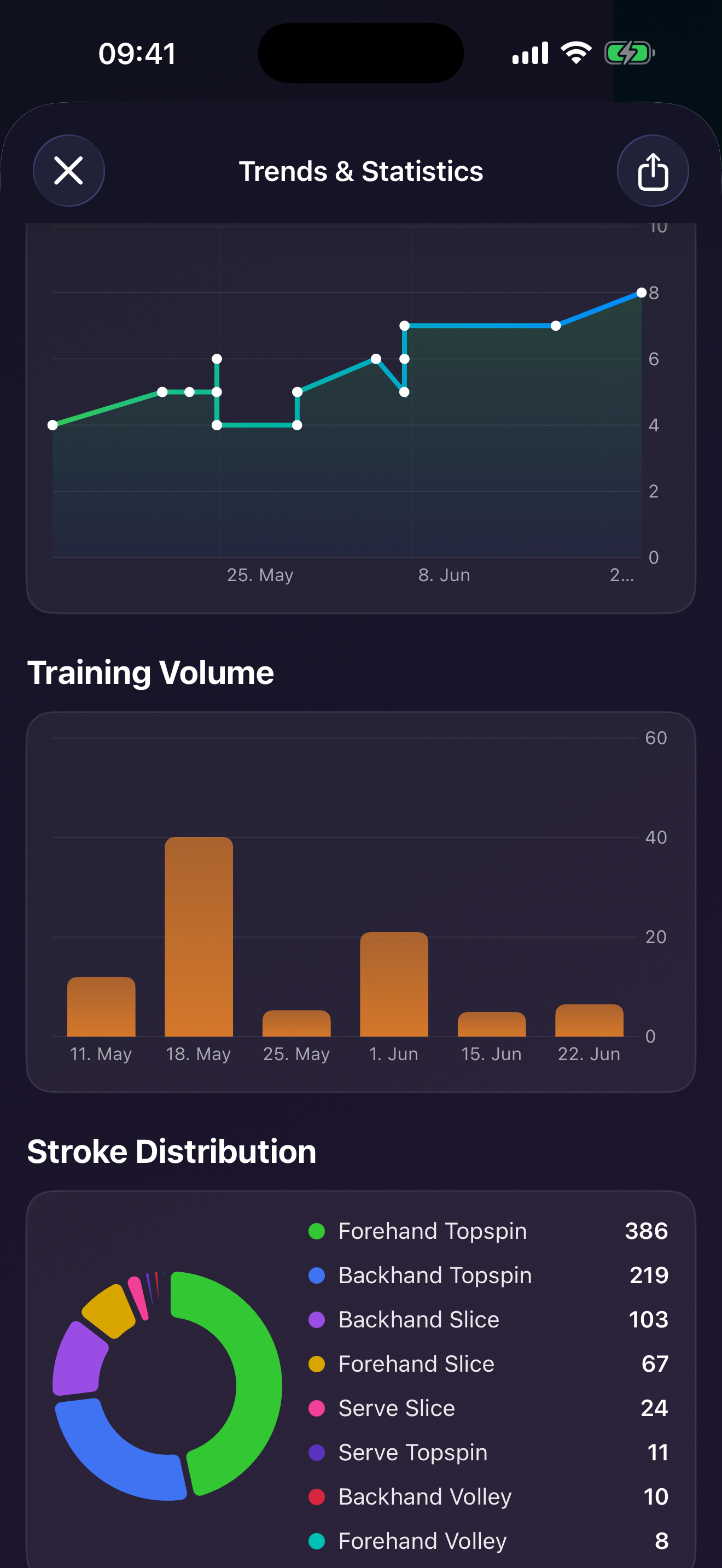 Tendências e distribuição do TennisFlow